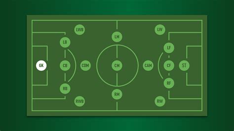 Key Considerations for Team Formation