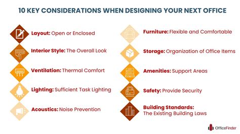 Key Considerations for a Perfect Finish