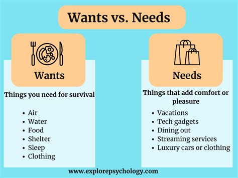 Key Consumer Wants and Needs: