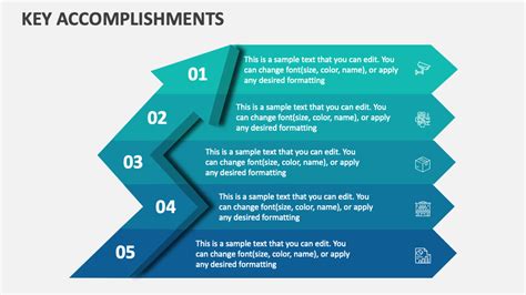 Key Contributions and Accomplishments