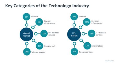 Key Contributions to the Tech Industry