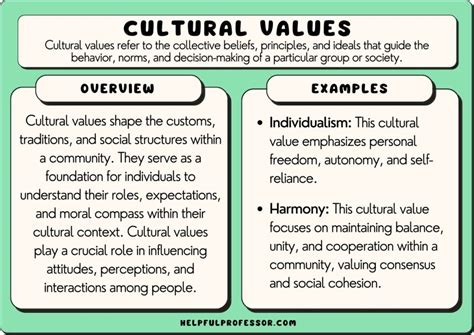 Key Cultural Value: