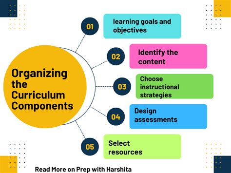 Key Curriculum Components: