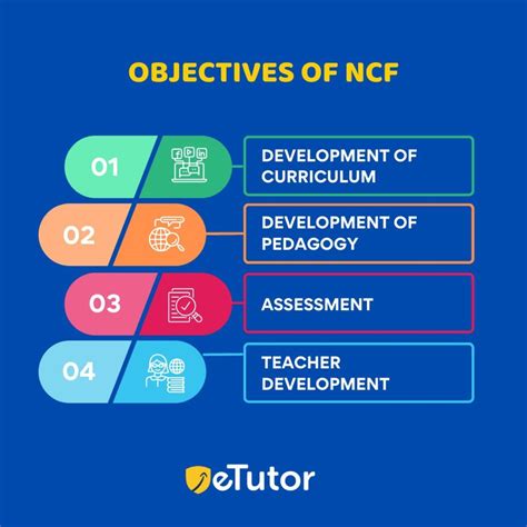 Key Curriculum Highlights: