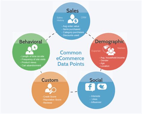 Key Data Points