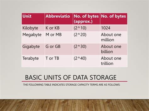 Key Data Storage Units