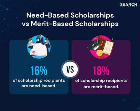 Key Data on Need-Based Scholarships