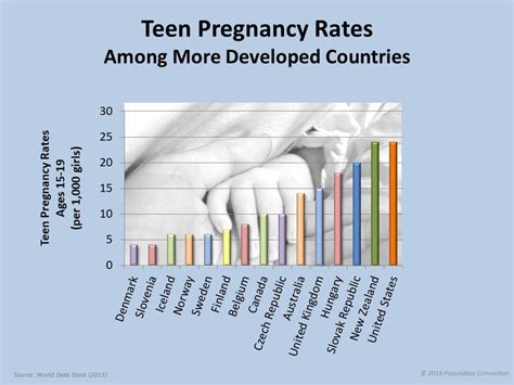 Key Data on Teenage Pregnancy