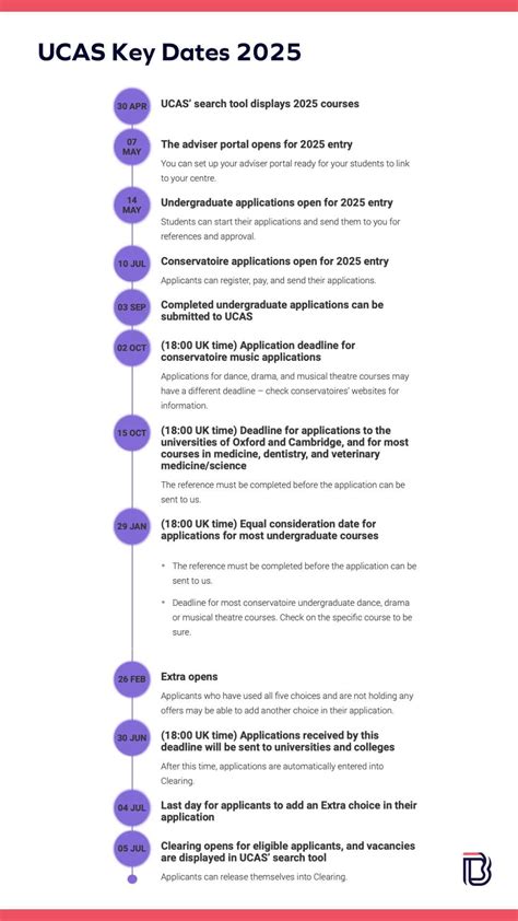 Key Dates: UCF Application Timeline 2025