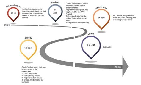 Key Dates and Share Price Milestones: