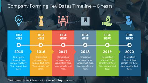 Key Dates and Timeline