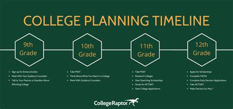 Key Dates for Academic Planning