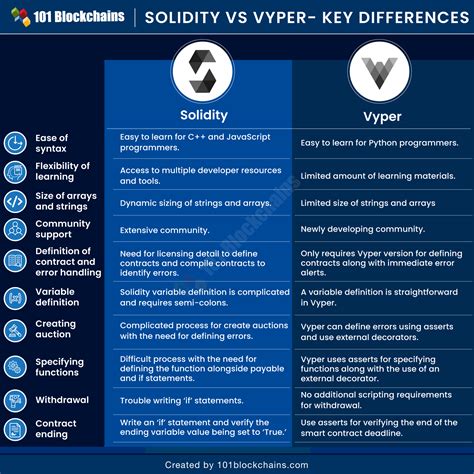 Key Differences