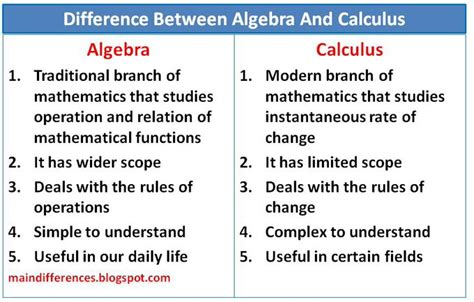 Key Differences Between Calculus and Algebra