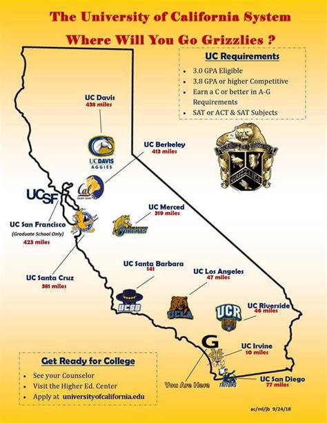 Key Differences Between the Ivy League and UCLA