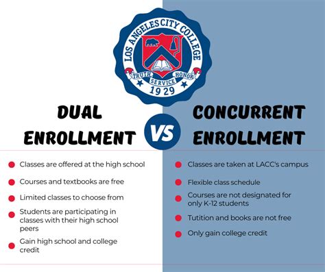 Key Differences between Dual Enrollment and College Courses