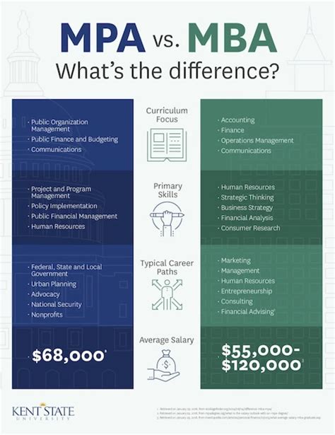 Key Differences between MPA and JD Degrees