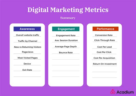 Key Digital Marketing Metrics to Track