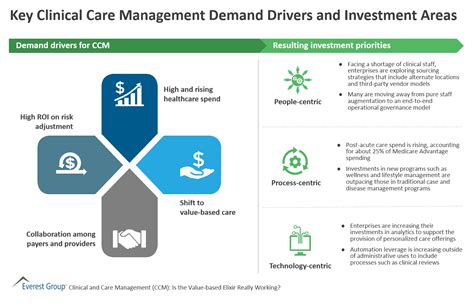 Key Driver of Demand: