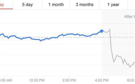 Key Drivers of AAPL After-Hours Trading