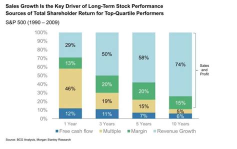 Key Drivers of AMC Stock Performance