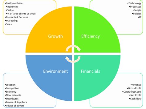 Key Drivers of Banker Expansion