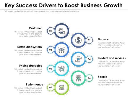 Key Drivers of Baxter Healthcare's Success