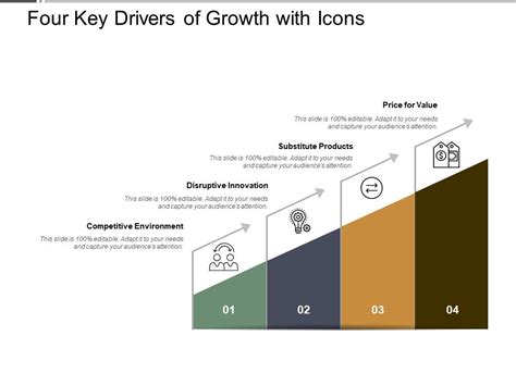 Key Drivers of DUK Stock Growth