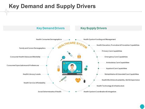 Key Drivers of Demand