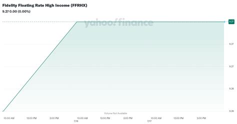 Key Drivers of FFRHx Stock Price