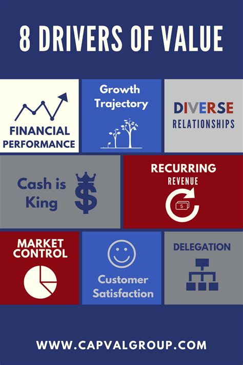 Key Drivers of Ford's Stock Value Growth