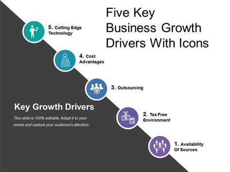 Key Drivers of Growth: