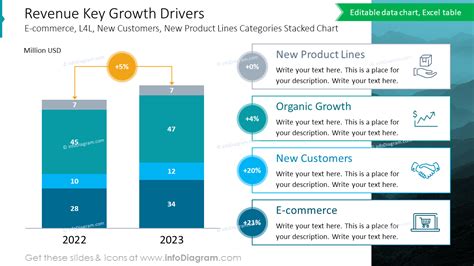 Key Drivers of Hockey Game Arcade Growth