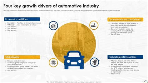 Key Drivers of London's Insurance Industry