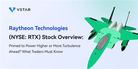 Key Drivers of RTX Stock Prices