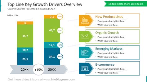 Key Drivers of Stock Price Growth