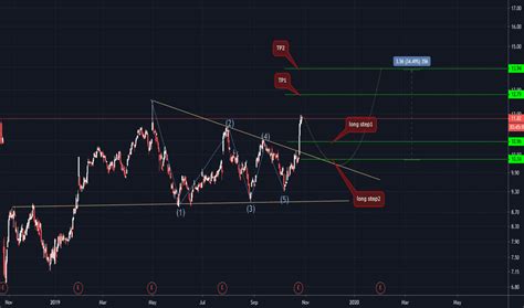 Key Drivers of the Flex Stock Price Explosion