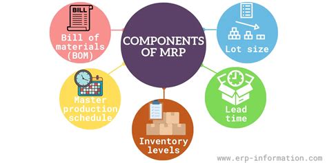 Key Elements and Materials: