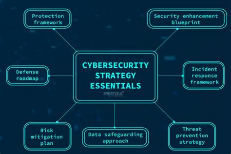 Key Elements of NYPA's Cybersecurity Strategy