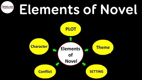 Key Elements of NovelCompleteness: