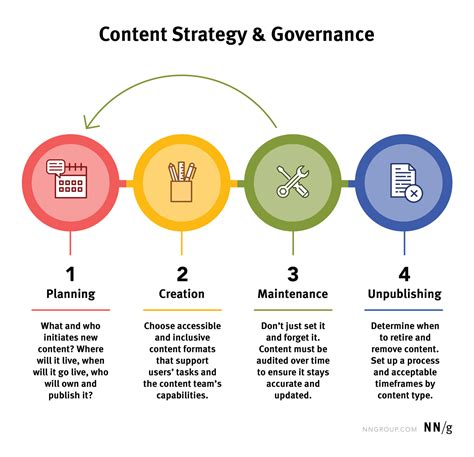 Key Elements of a Content Strategy: