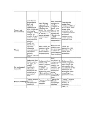 Key Elements of a Group Presentation Rubric