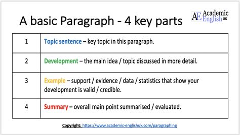 Key Elements of a Passage