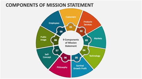 Key Elements of an Effective Mission Statement