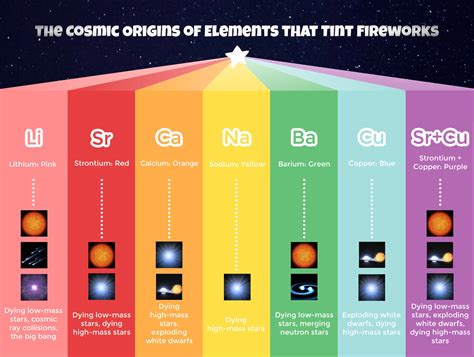 Key Elements of the Cosmic Era: