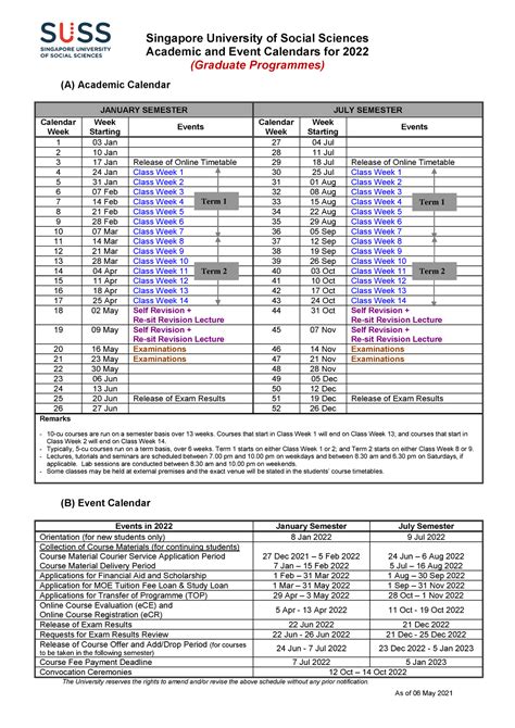 Key Elements of the SUSS Academic Calendar