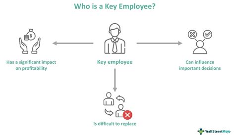 Key Employee Definition 2023: 5 Things You Need To Know