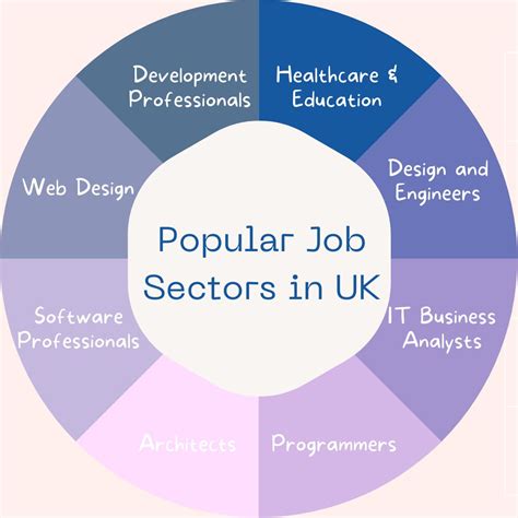 Key Employment Sectors