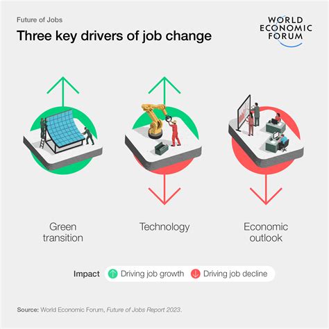 Key Employment Sectors in Geneva