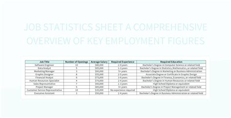 Key Employment Statistics